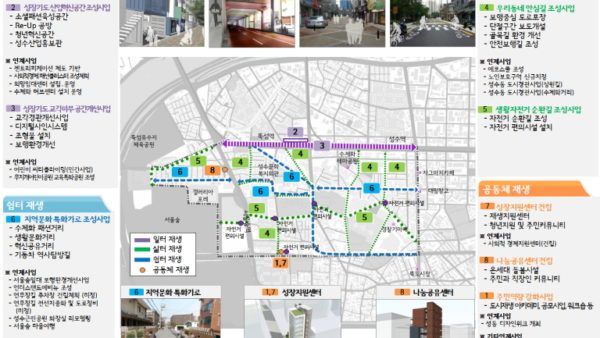 도시계획_성수-도시재생.jpg
