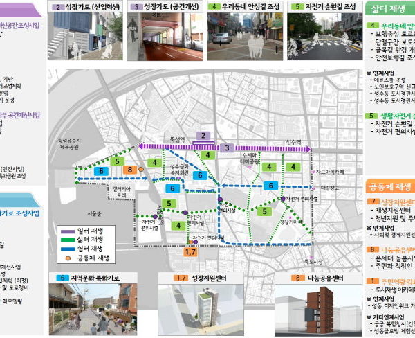 SEONGSU-DONG URBAN PLANNINIG